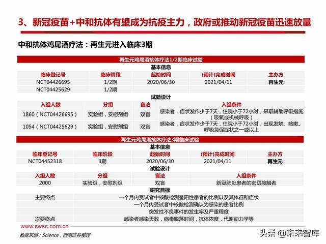 疫苗行业专题报告：新冠疫苗和中和抗体是本次疫情防控的主力