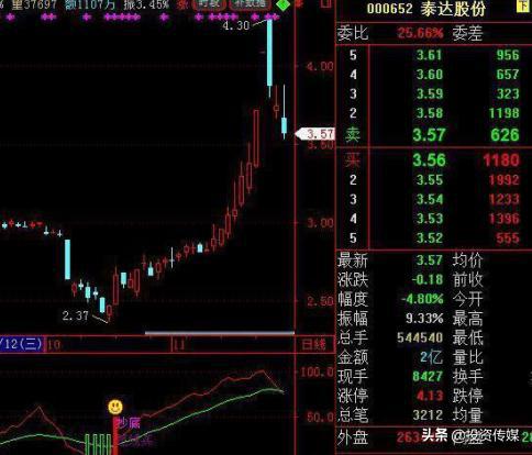 中国股市：2020年最具潜力的华为概念龙头股，赚钱就靠它了，收藏坐等翻10倍、100倍（附名单一览）