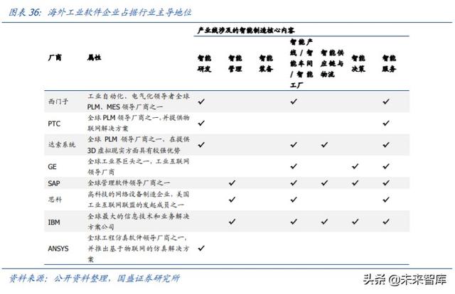 工業(yè)互聯(lián)網(wǎng)深度研究與投資策略：5G的下一個上甘嶺