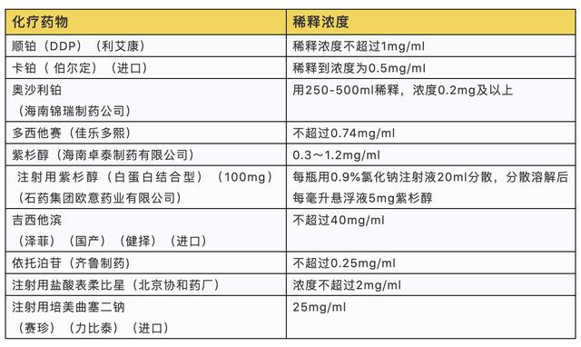 守护针尖上的安全——关注化疗药的这些使用要点