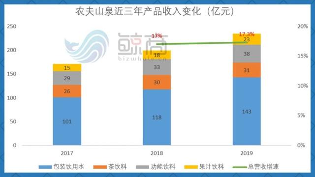 不差钱的农夫山泉，为何上市饥渴？
