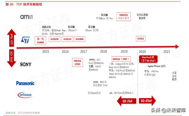 VRAR深度报告：行业拐点已现，VRAR前景广阔