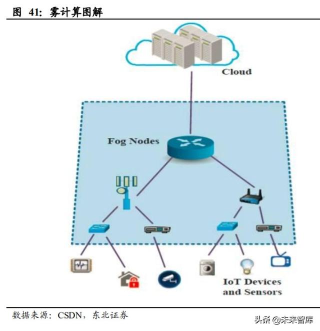 顺网科技深度解析：网吧龙头升级，打造综合型云服务公司