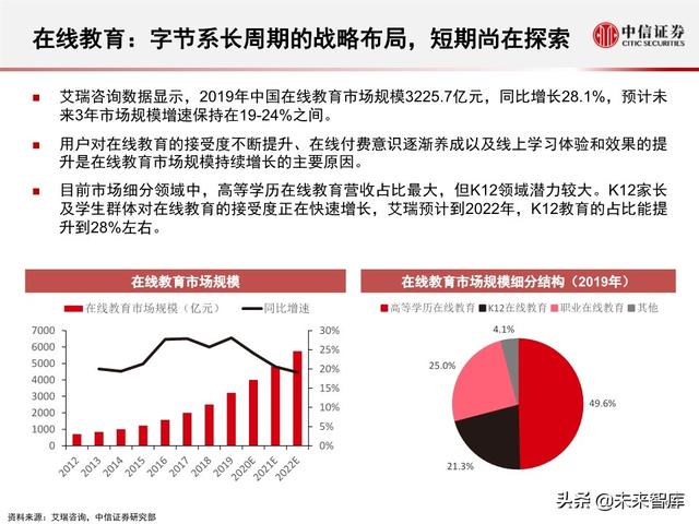 字节跳动深度剖析：过去高成长，未来靠什么