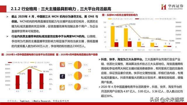 MCN行业新趋势：电视台系崛起