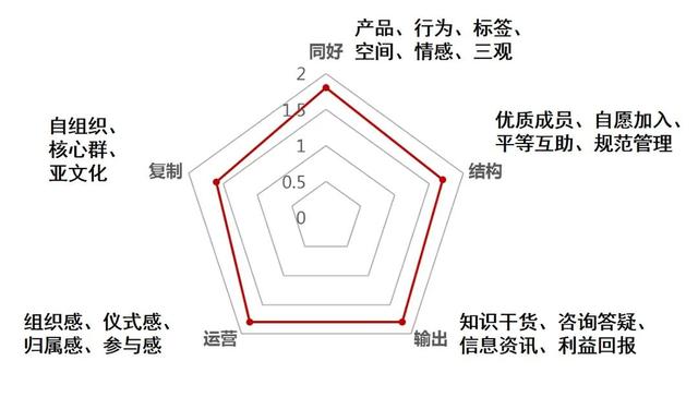 美容院「社群营销」课程直播内容回顾，超超超详尽