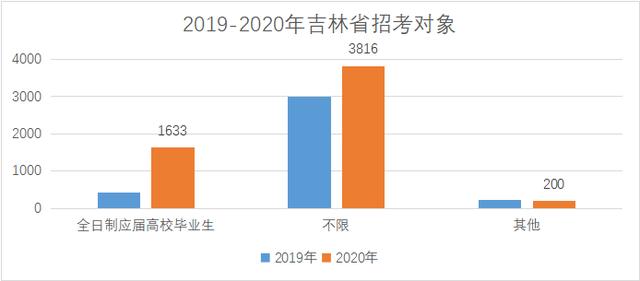 2020ʡ¼5649ˣ¼¸ߣӦ͹