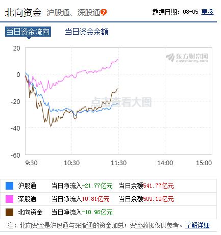 科技医药大涨，市场却缩量，有何玄机？