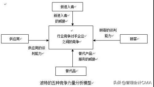 11种经典的商业分析模型，是CMA的应该都学过