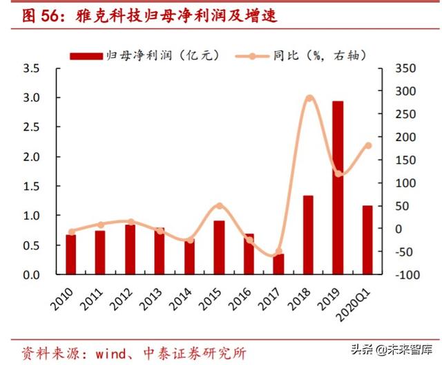 特种气体行业专题报告：电子工业“血液”，国产化势在必行