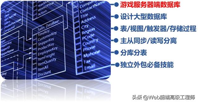 C++程序员必会的12个大项目，学会这些项目，找工