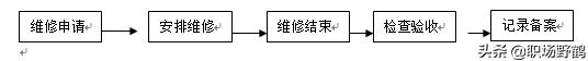 非常简单实用的行政管理工作内容与流程（适于小型公司）