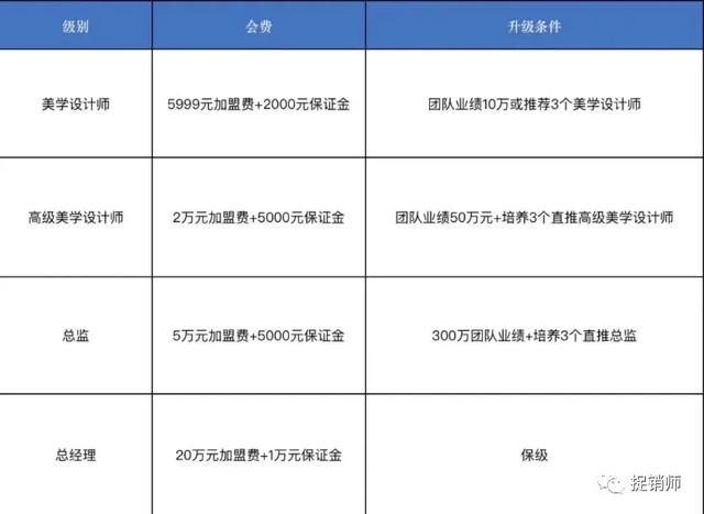 美美咖爆雷：补助兑付危机下的新套路