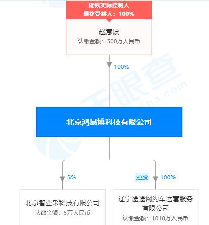 起底“花小猪”：滴滴新马甲，打车版“拼多多”