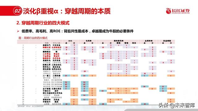 新材料行业深度报告：优选细分景气，重择龙头强者