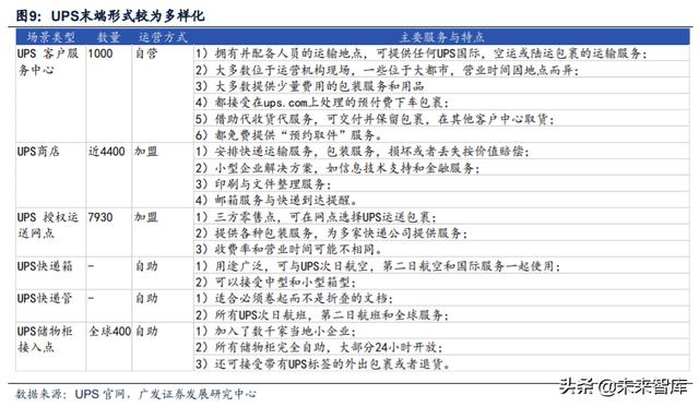 快递行业专题报告：重估加盟制商业模式，寻找下一阶段效率冠军