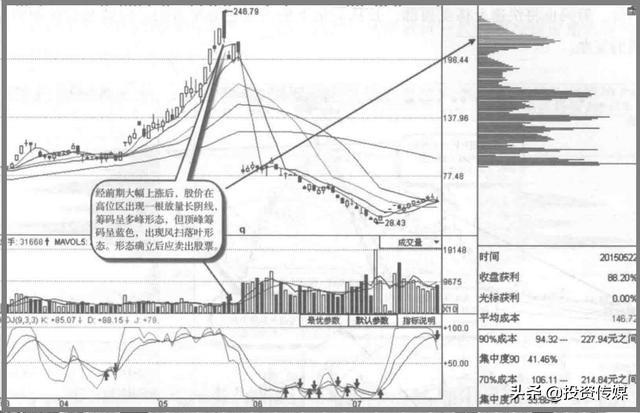 A股市场：未来3至5年最看好的医药龙头股，谁会