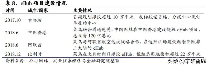 菜鸟网络国际化专题报告：助力快递行业国际化