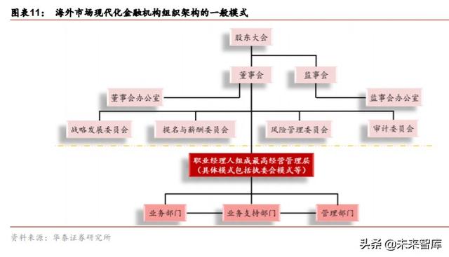 券商行业深度报告：从管理模式革新看龙头券商崛起