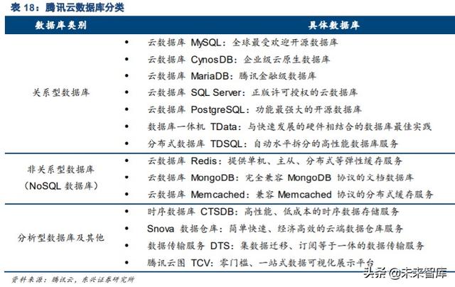 国产数据库专题报告：黄金赛道龙头，十倍成长空间