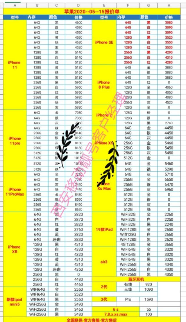 2020-05-15华为、苹果、oppo、vivo，小米五大品牌手机批发价目表
