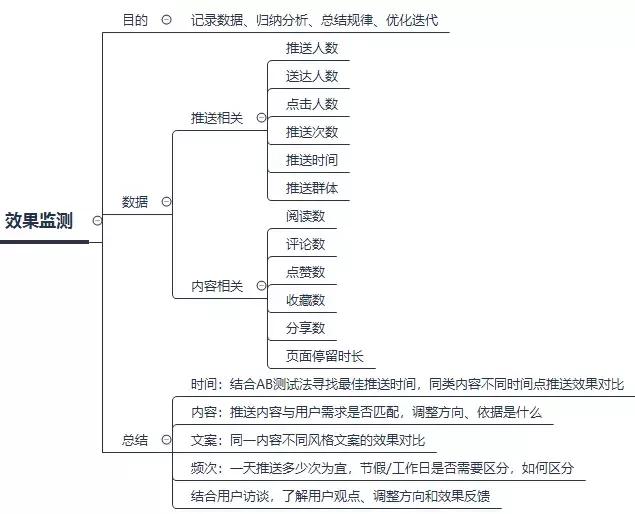 一套完整的APP推送体系方案