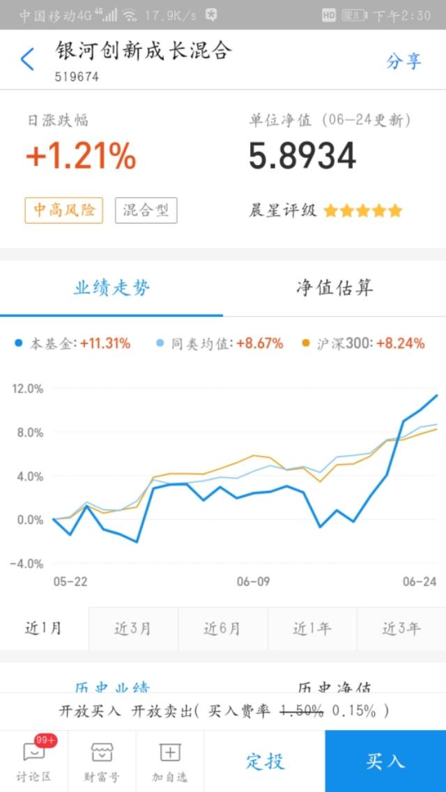 医药继续坚挺，开始建仓银河！