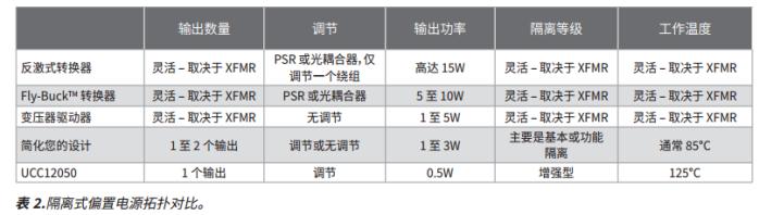 穿过隔离栅供电：认识隔离式直流\u002F 直流偏置