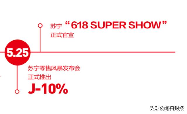 苏宁易购618战报出炉！农村购买力max，零售云门