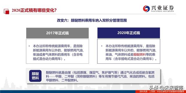 汽车行业2020年双积分正式版深度解读