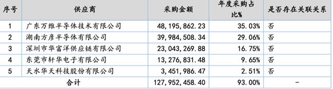 「新鼎资本研究」新三板优质企业之一百二十八——汇春科技