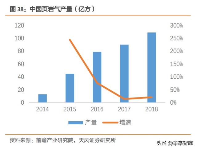 天然气产业链现状及发展趋势深度研究报告