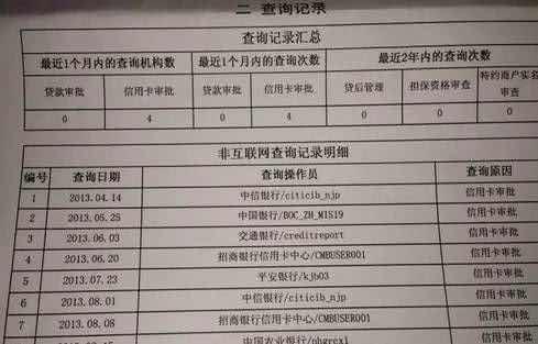 征信报告里都有啥东东？用信用卡支付宝网贷一