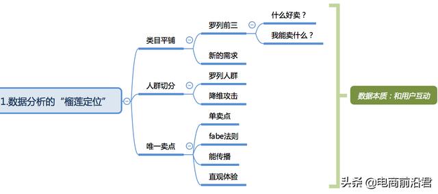 10年电商运营经验，6步讲透电商成功密码