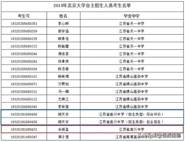 无锡、宜兴、江阴：清华、北大自主招生入选考