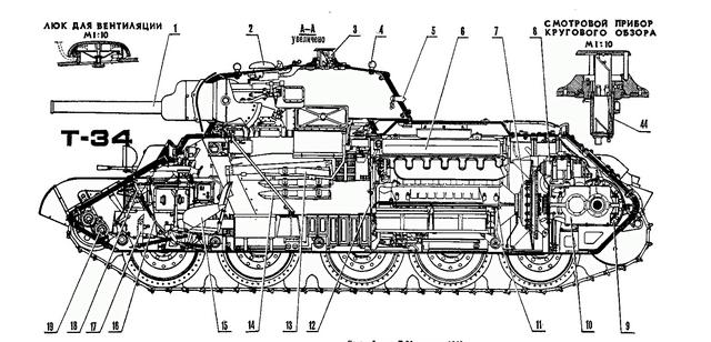取其精华去其糟粕，被战争打断的完美型T-34坦克