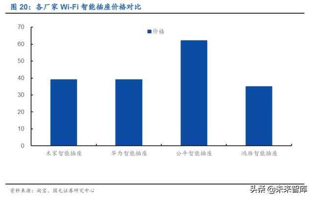 物联网专题报告：万物互联，Wi-Fi当先，关注Wi