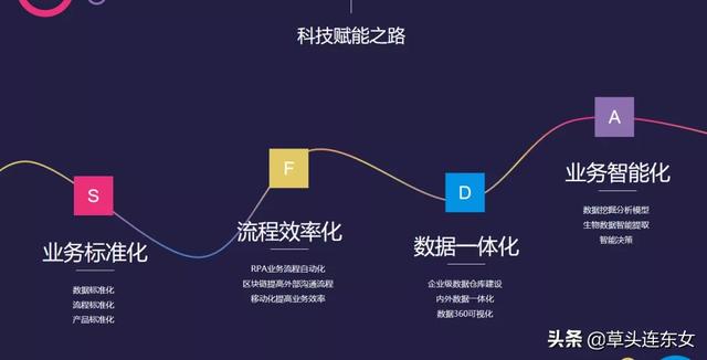财务管理的未来-三井住友财务管理转型与智能化变革-无人财务室