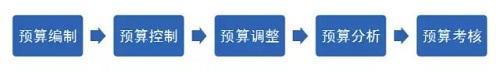 10分钟看懂财务三张表（纯干货，深度总结）