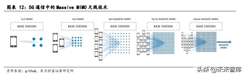 手机快充及无线充电行业研究与投资机会分析