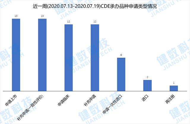 强生旗下RSV融合蛋白抑制剂首次在华申报临床，7.13-7.19审评周报