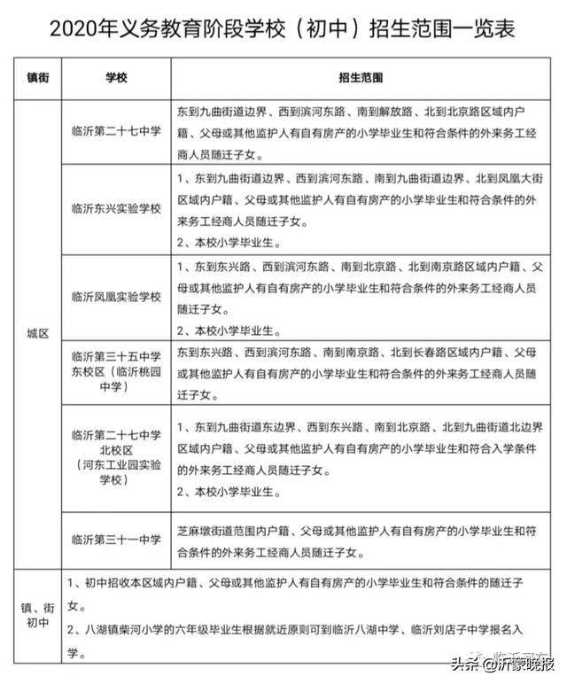 刚刚!河东区2020年义务教育阶段招生方案公布
