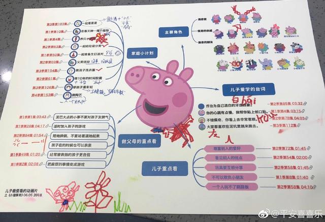 4000字教你掌握「思维导图」，高效学习新知识，