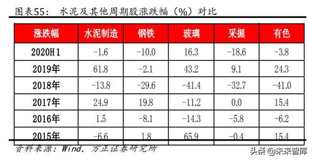 海螺水泥深度解析：深度复盘水泥龙头的往昔与未来