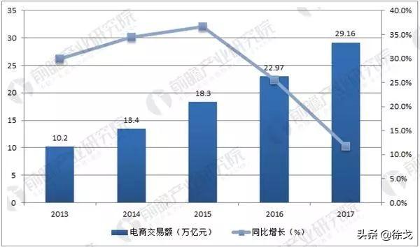 一般人打死不说的电商、跨境电商货源渠道大全