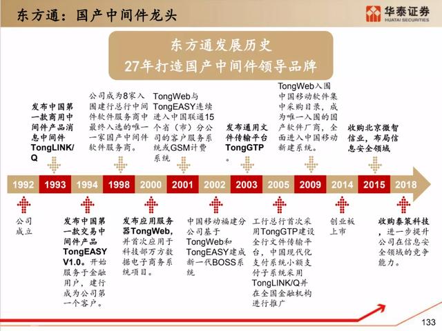 深度解析：国产化软硬件全景梳理