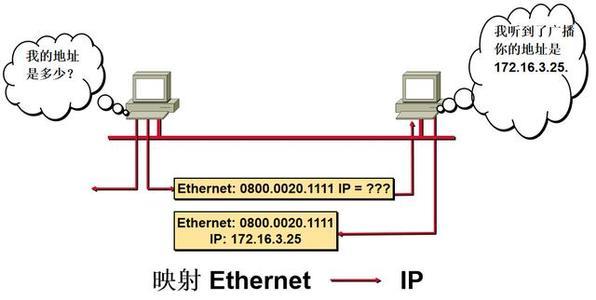 ICMP协议的应用