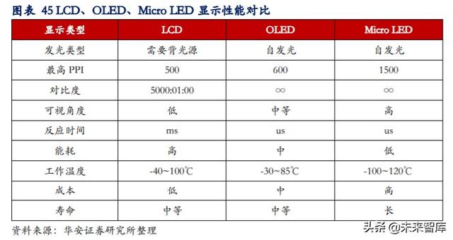 LED行业专题报告：小间距LED持续景气，MiniLED蓄势待发