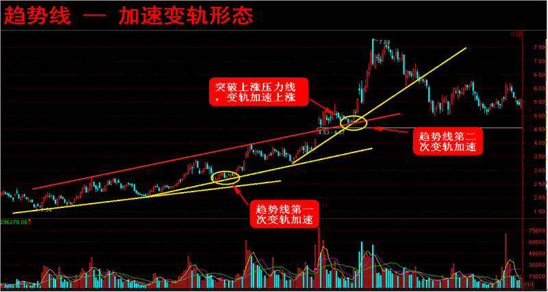 股神点破A股死穴：为何没人愿意慢慢变富，真正