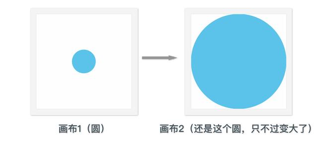 为什么墨刀的动效这么酷炫？学会神奇移动，你也可以